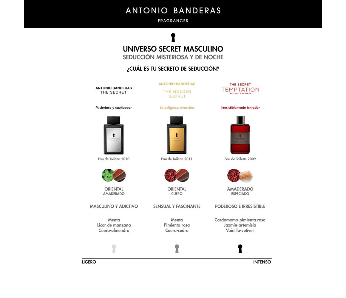 Antonio Banderas, The Golden  Secret , Hombre,  colonia, perfume