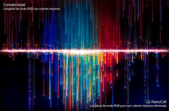 Una pantalla de televisión que muestra partículas de colores brillantes que se arremolinan