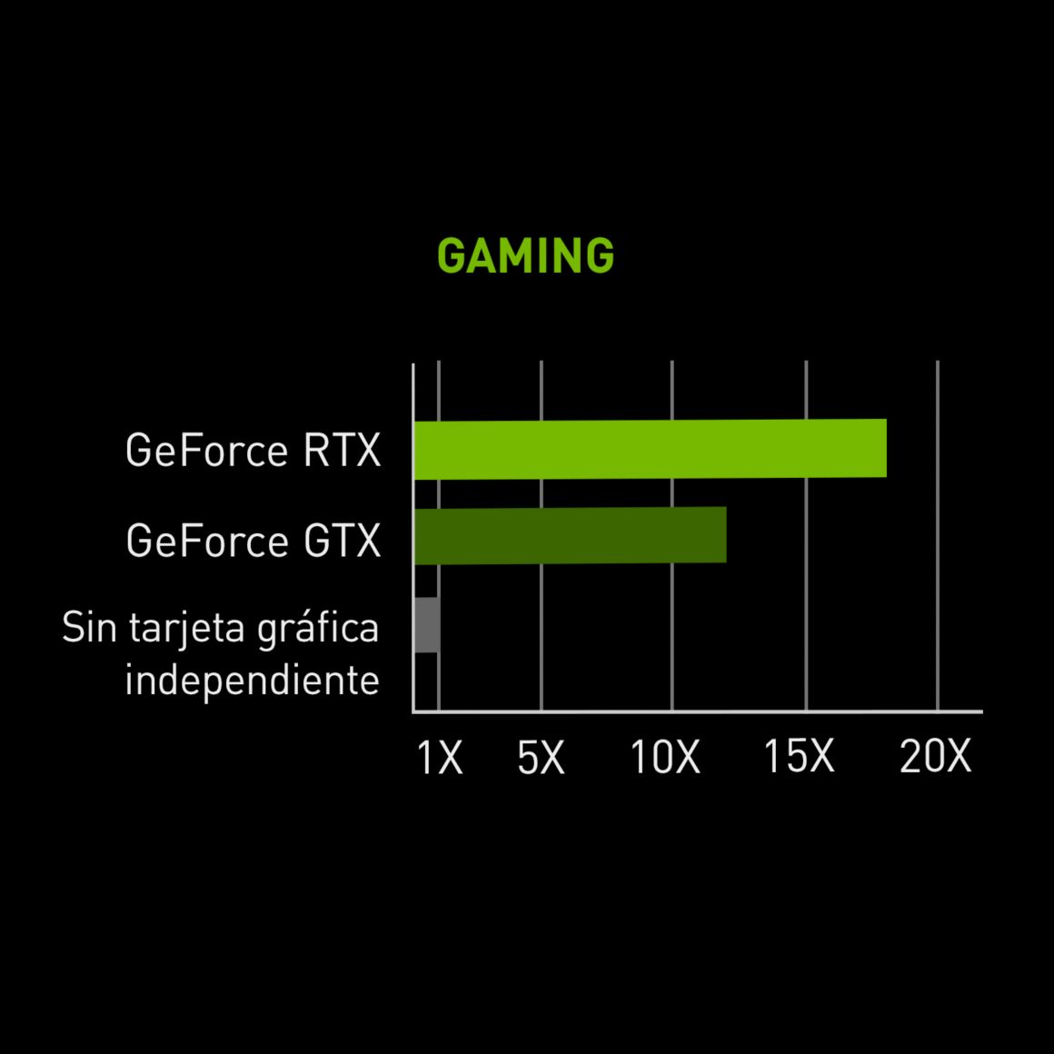 Tarjeta Nvidia G14