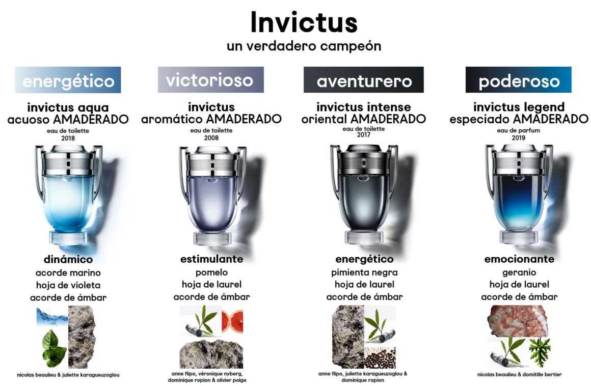 invictus, invictus perfume, invictus eau de toilette, Masculino, Hombre, men, colonia, fragancia