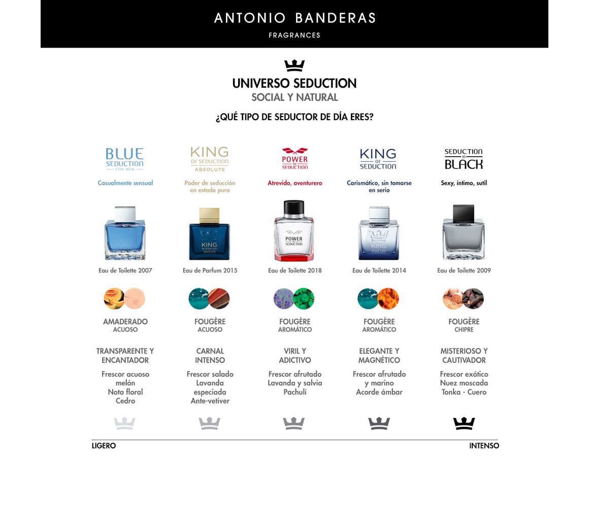 Antonio Banderas, Queen  of Seduction, Absolute Diva, Hombre,  colonia, perfume