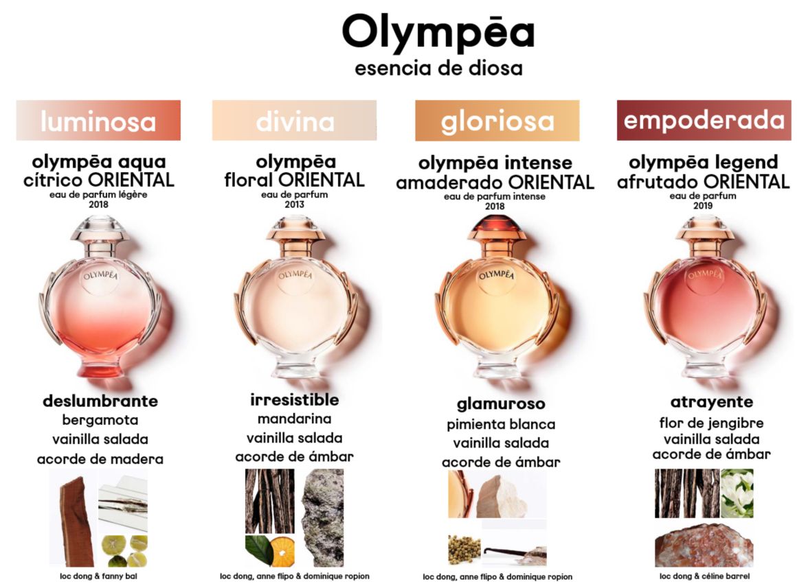 olympea, olympea perfume, Mujer, Femenino, women, colonia, fragancia