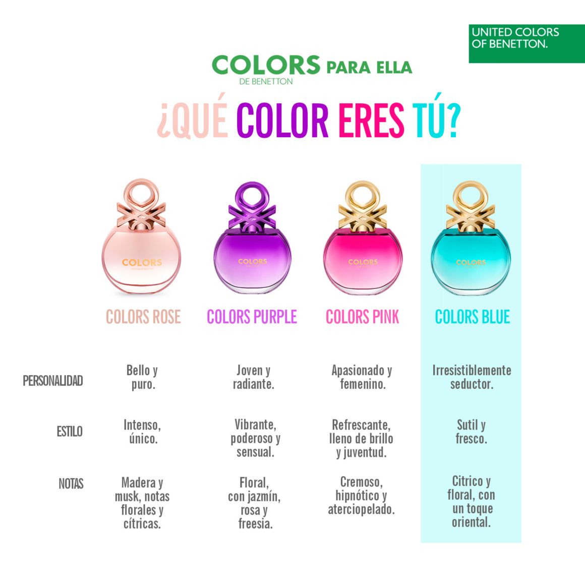 United Colors of benetton, benetton, blue, colors, mujer, azul, perfumes, fragancia, colonia, eau de toilette, 