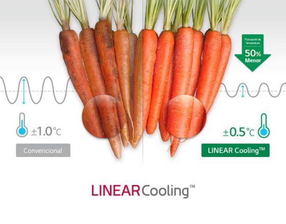 El principal indicador de frescura es el enfriamiento uniforme y
constante en cualquier momento. Linear Cooling hace que la fluctuación
de temperature varíe entre ±0.5¿.