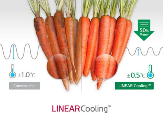 LinearCooling