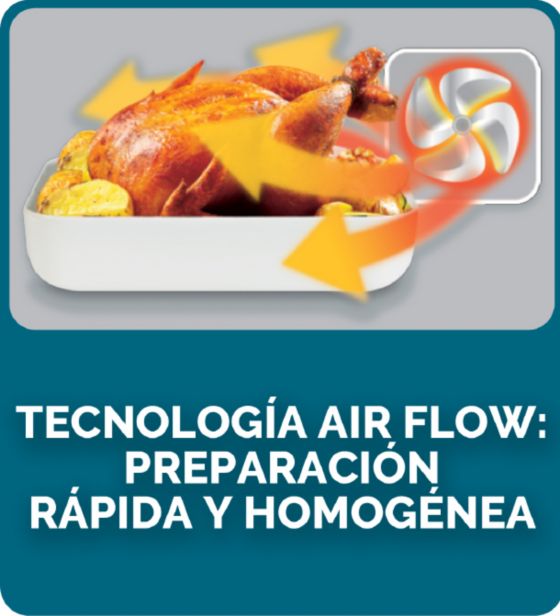 Tecnología airflow