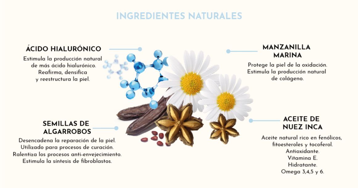 Acido Hialuronico, Manzanilla Marina, Algarrobo, Nuez Inca
