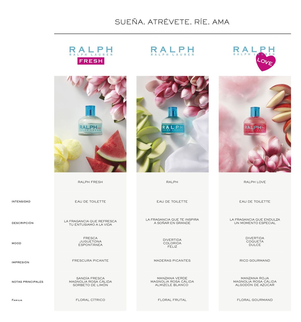 Polo ralph lauren, Ralph Lauren, eau de toilette, eau de parfum, fragancia, fragancia femenina