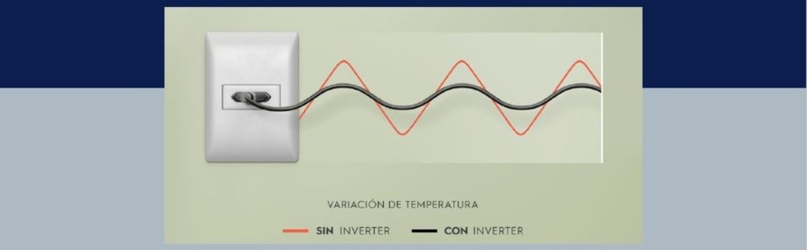 Tecnología Inverter