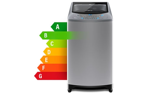 Ahorro de Energía con la lavadora Premium Care 16SZ