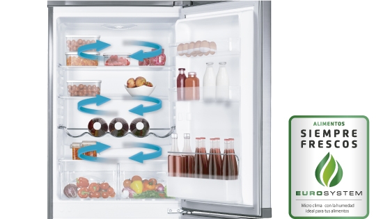 Tecnología Eurosystem del Refrigerador Progress 3100 Plus