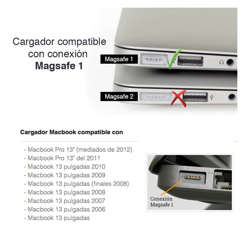NEWO Cargador para Macbook Pro 13 60W Magsafe 1