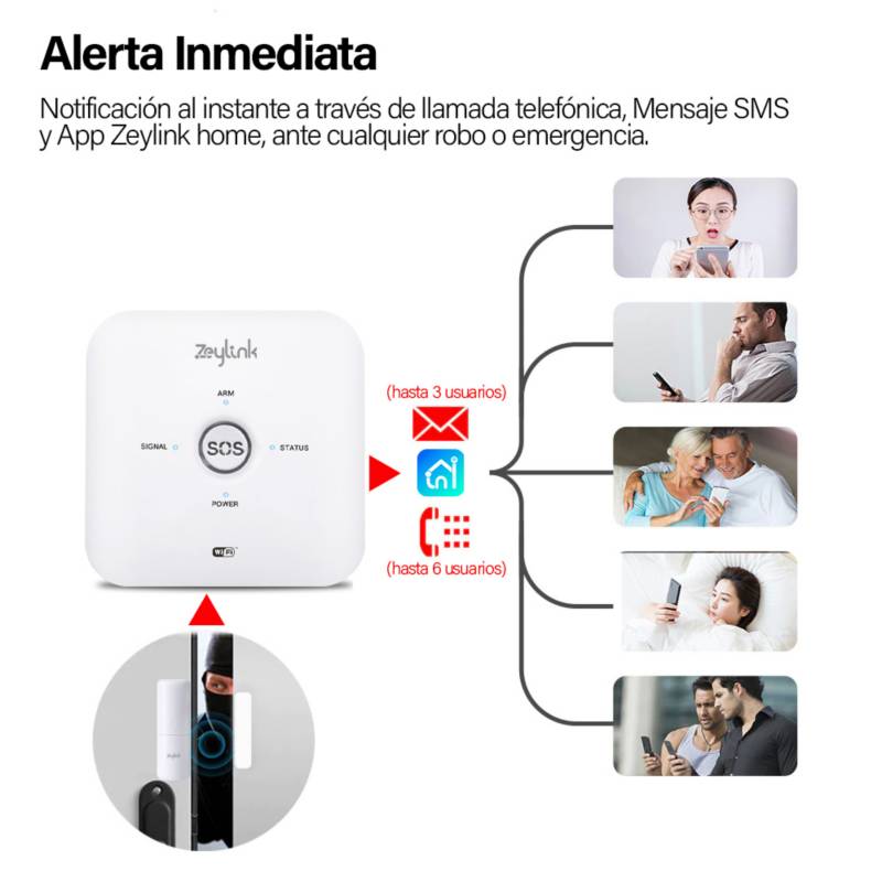 ZEYLINK Kit Alarma Casa Gsm Wifi Inalambrica Ft-k7 Tuya Alexa Google
