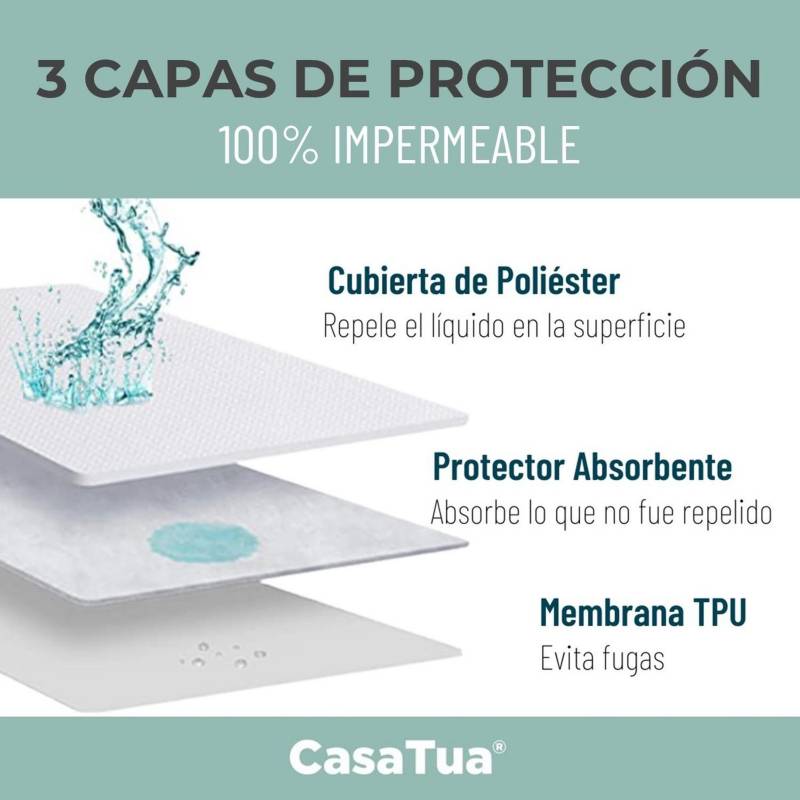 Cubre colchón king NestWell™ Cotton Comfort impermeable