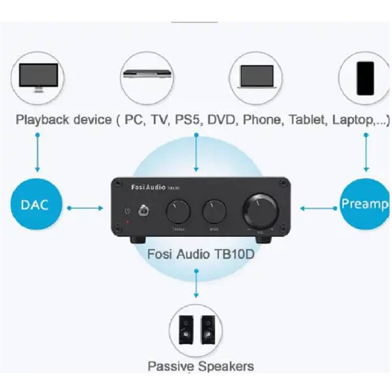 Fosi Audio-amplificador Bluetooth de 300W, amplificador de un