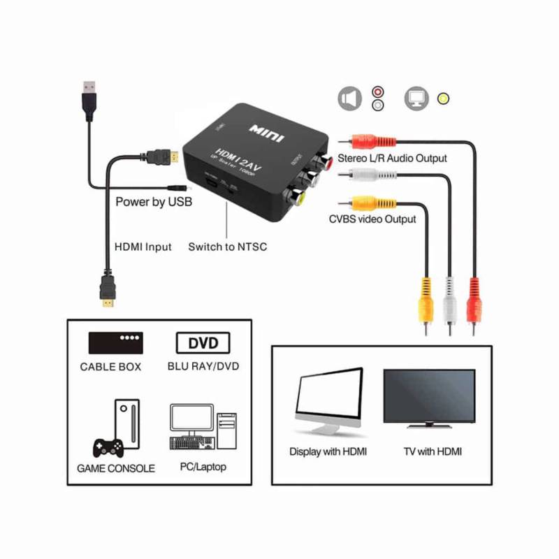Adaptador Conversor AV RCA análogo A HDMI Digital – SIPO