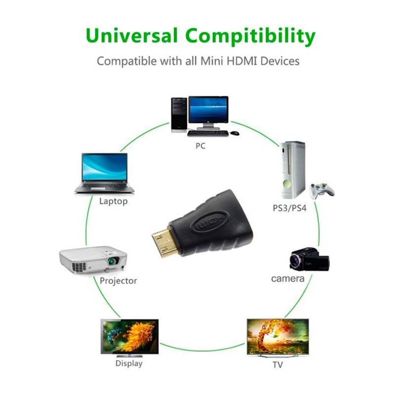 Adaptador Mini HDMI a HDMI – Ulink – SIPO