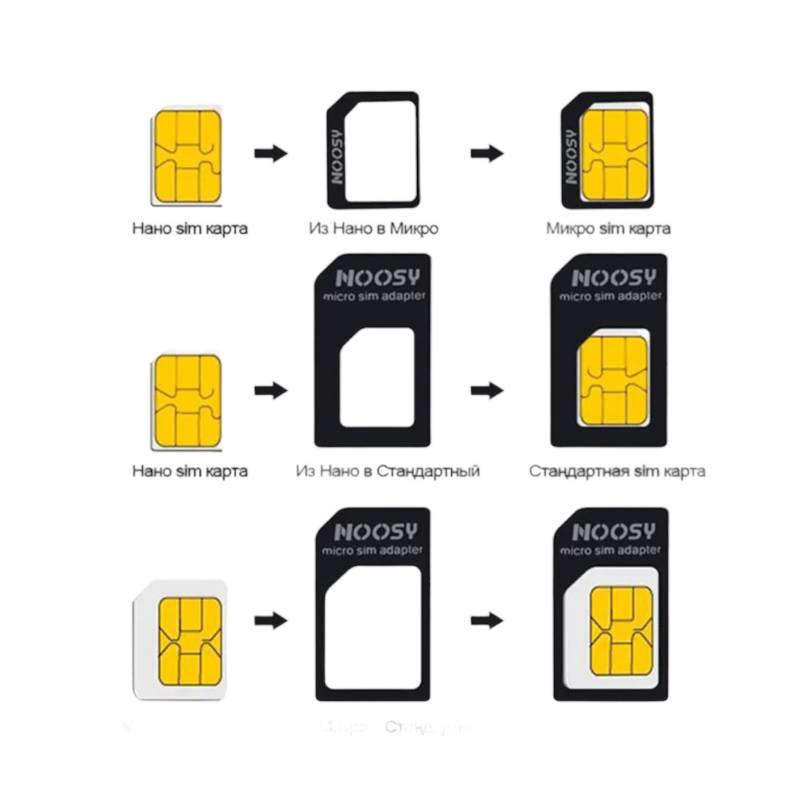 Ofertas en Adaptadores para tarjeta SIM