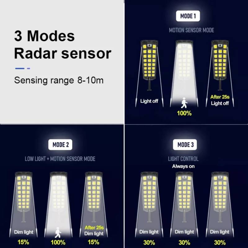 X3 Focos Led Exterior Con Sensor Movimiento Focos Solar 100w