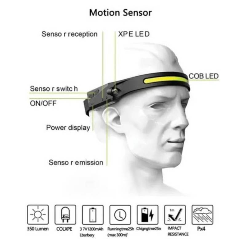 GENERICO Linterna Led Cintillo Cabeza Led Recargable Cabeza