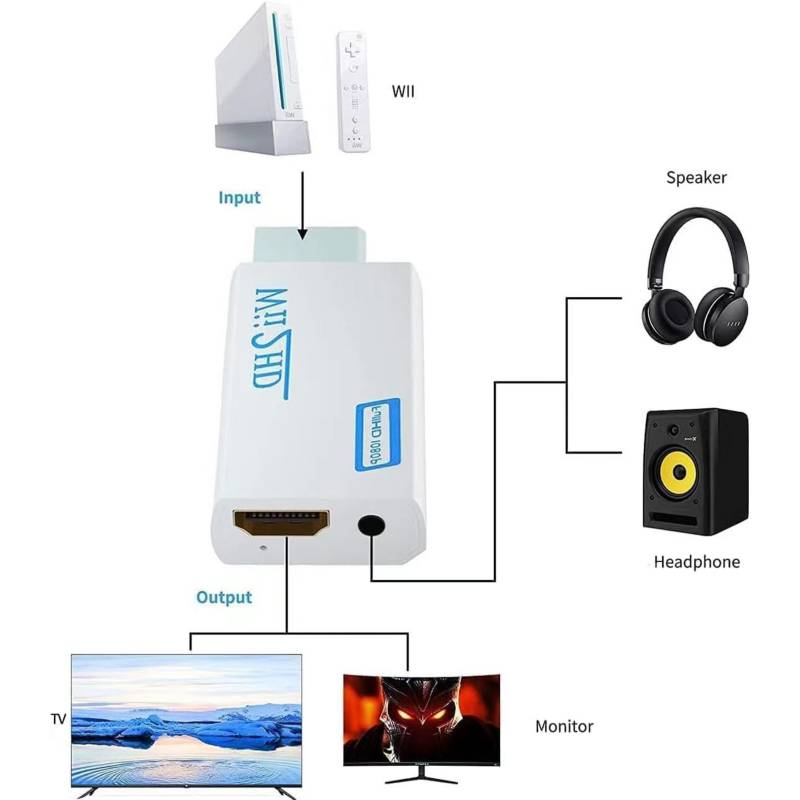 GENERICO Adaptador Conversor Nintendo Wii Hdmi 2.0 Audio Y Video