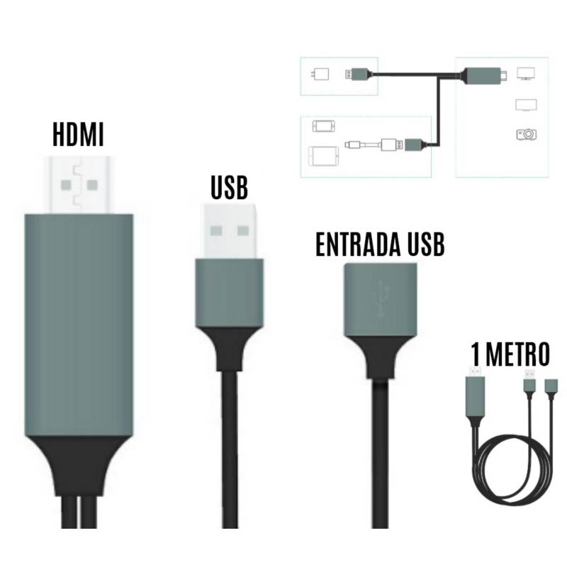 Cable HDMI 1 metro Guatemala