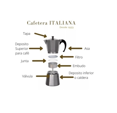 Embudo Cafetera Italiana Filtro Cafetera Itali Reutilizable