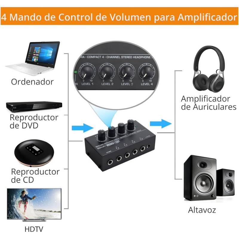 AMPLIFICADOR DE AURICULARES BEHRINGER HA400