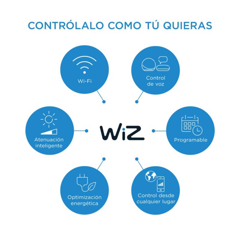 WIZ Set 3 Amp Inteligente MultiColores WiZ Wi-Fi Google Alexa Matter