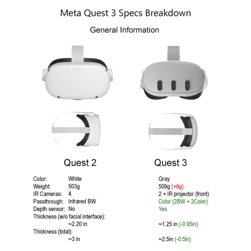 OCULUS Oculus Meta Quest 3 128GB - Lentes de Realidad Virtual Mixta