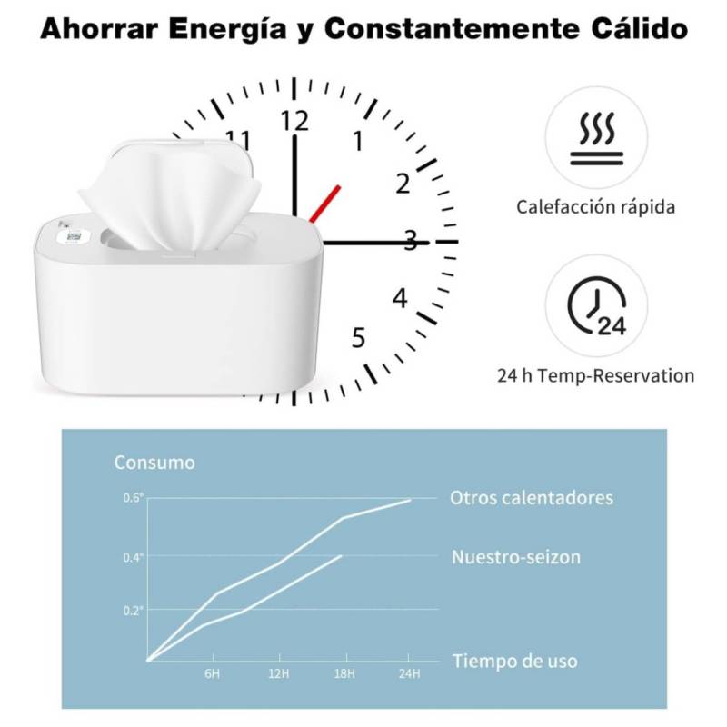 GENERAC Calentador De Toallitas Para Bebés Usb