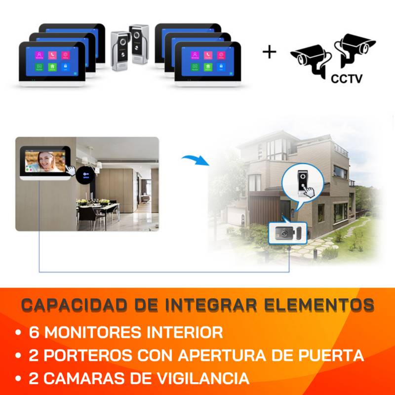 Videoportero, Videoportero de 2 Cámaras, WiFi 1080P 2 Monitores