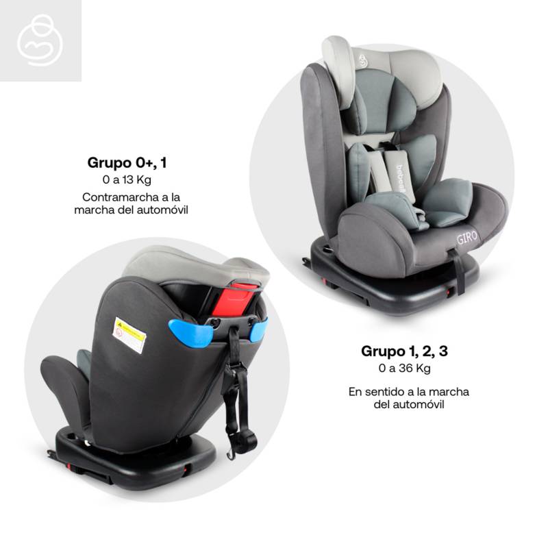 Sílla De Auto Isofix Giro Elite 360 Grupo 0-1-2-3 BEBESIT