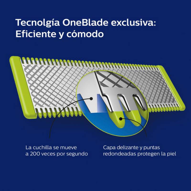 Cuchillas de Repuesto para Afeitadora Philips OneBlade QP220/51