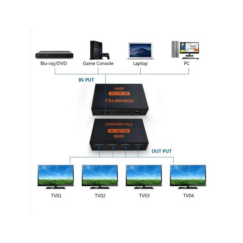 Multiplicador X3 Entradas 1 Salida Hdmi Incluye Control GENERICO