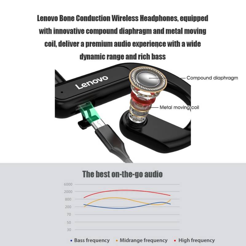 Audifonos Inalámbricos De Conducción Ósea Lenovo X3 Titanium