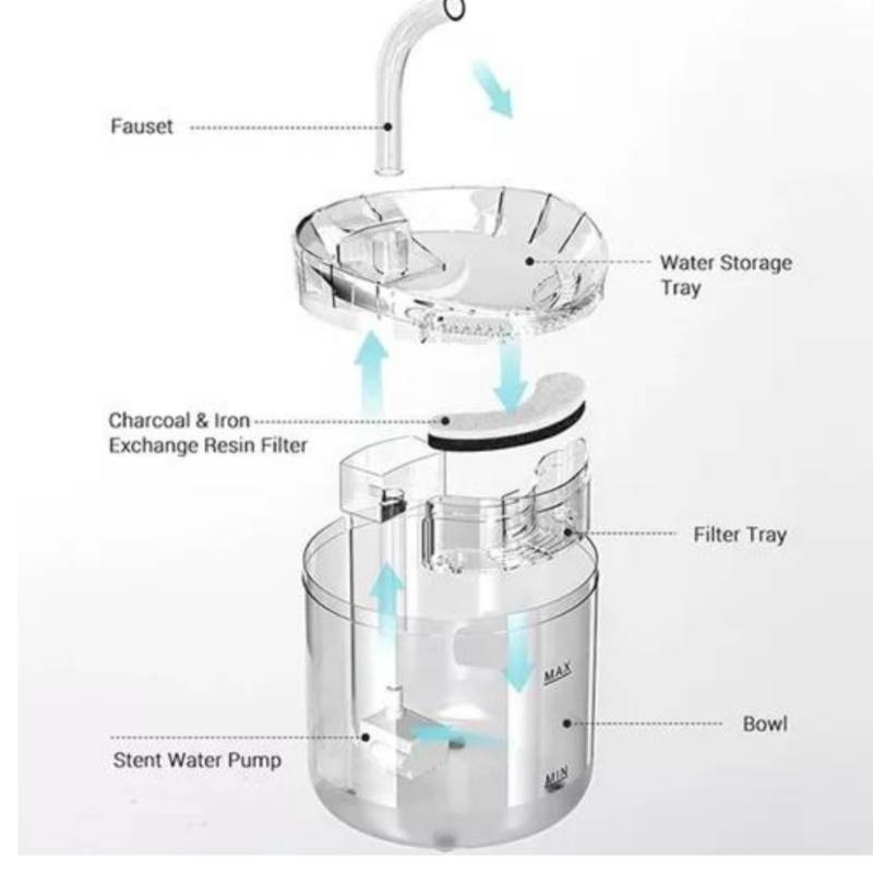 Fuente De Agua Para Gatos Rojeco Sensor Automático Bebedor Para Comedero  Dispensador GGMV