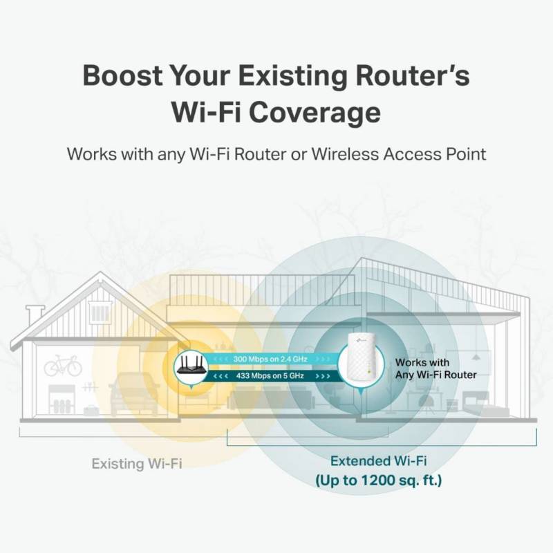 ALL Import - EXTENSOR O AMPLIFICADOR DE SEÑAL WIFI TP-LINK