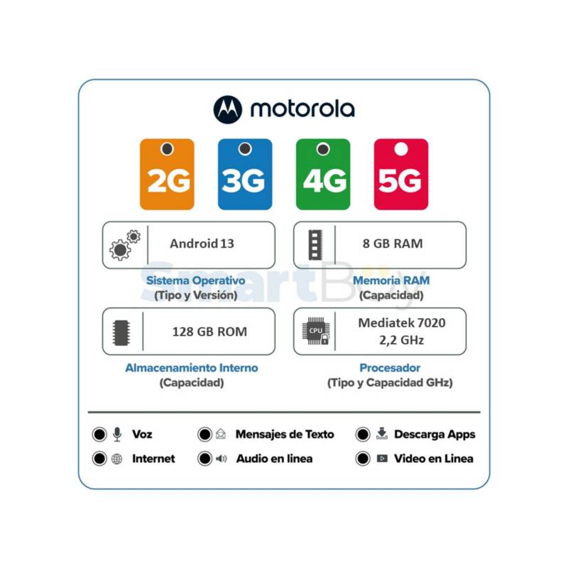 Motorola Moto G54 : Caracteristicas y especificaciones