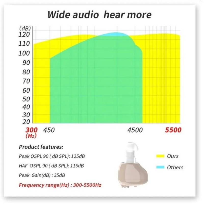 Audifono Recargable Para Sordos – Distribuciones Santander