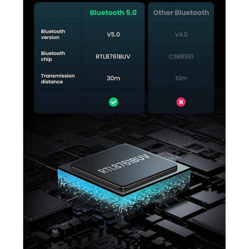 Receptor de Bluetooth 5.3 Para Equipos Y automovil Ugreen 90748