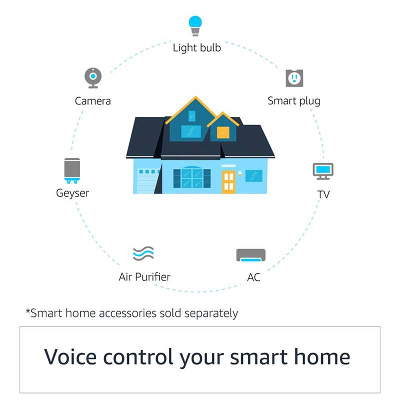 Echo Dot 3 con Reloj – APARATOS RAROS