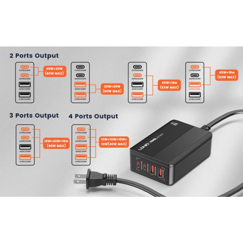 Cargador de Carga Rápida 35w Doble USB-C Incluye Cable Lightning-C 1m LDNIO