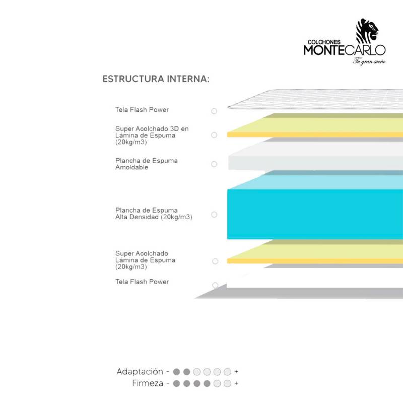 Colchón Espuma Suave Three Soft v1 1.5 Plz - MONTECARLO / Espuma