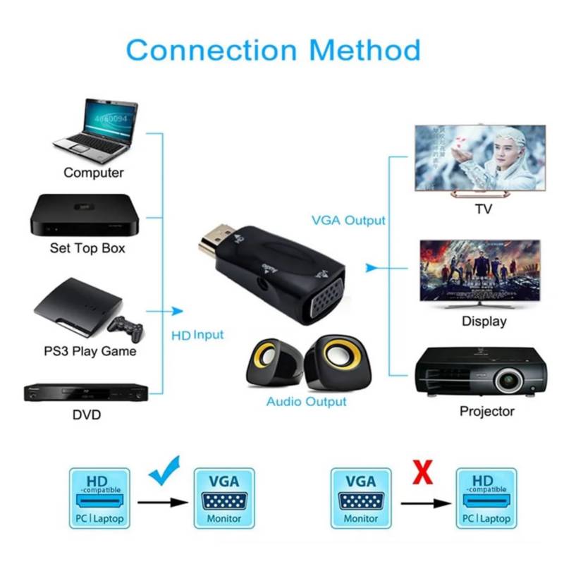 PeoTRIOL Cable HDMI a VGA, 1080P HDMI macho a VGA Macho M/M Cable  convertidor de vídeo VGA Adaptador