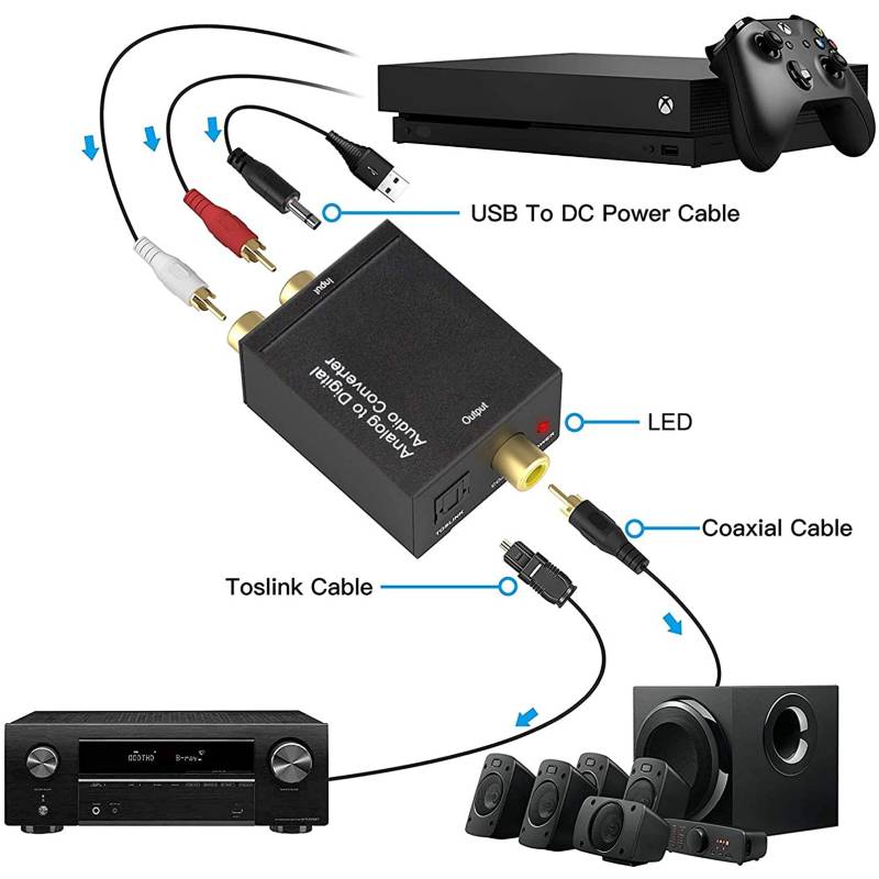 Convertidor Conversor de Audio Optico a RCA y Cable Optico Adaptador  GENERICO