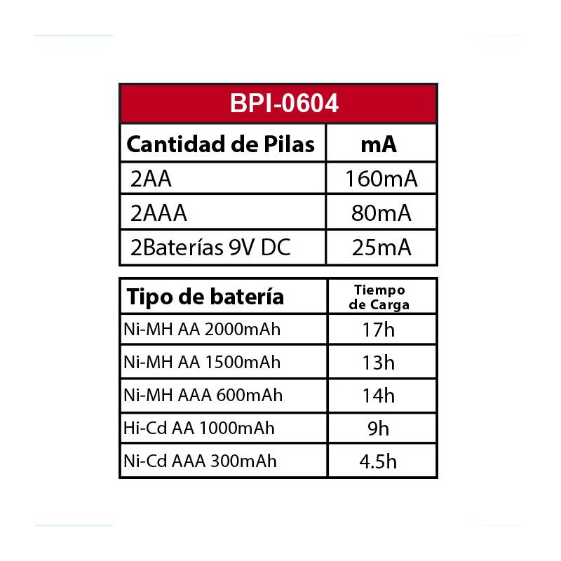 Cargador de Baterías / Pilas Recargables 9V/AA/AAA Opalux Beige - Promart